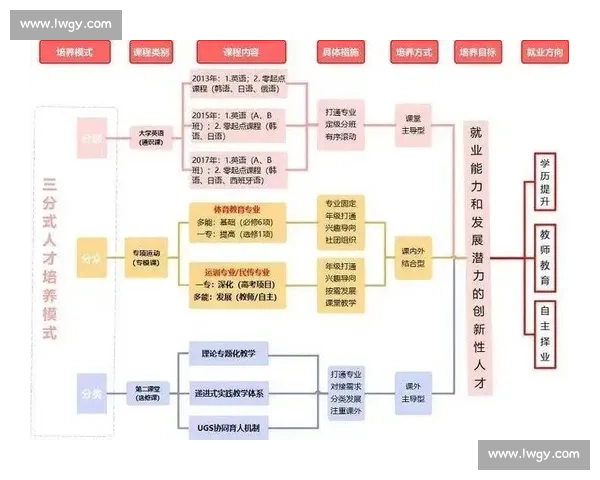 体育竞技管理创新策略与运营模式优化研究探讨
